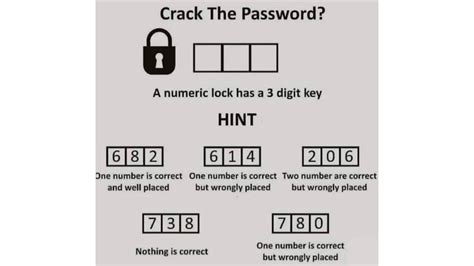 a numeric lock has 3 digit key